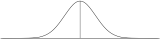 The "bell curve", or normal (Gaussian) distribution